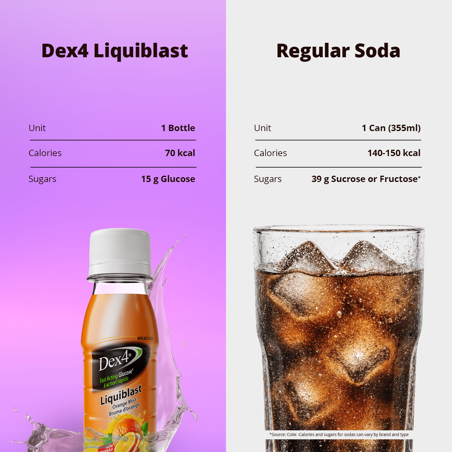 Liquiblast – Liquid Glucose - Dex4