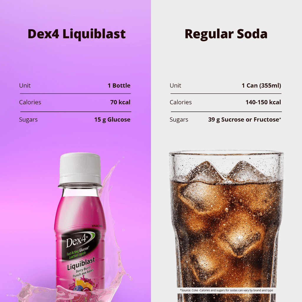Liquiblast – Liquid Glucose - Dex4